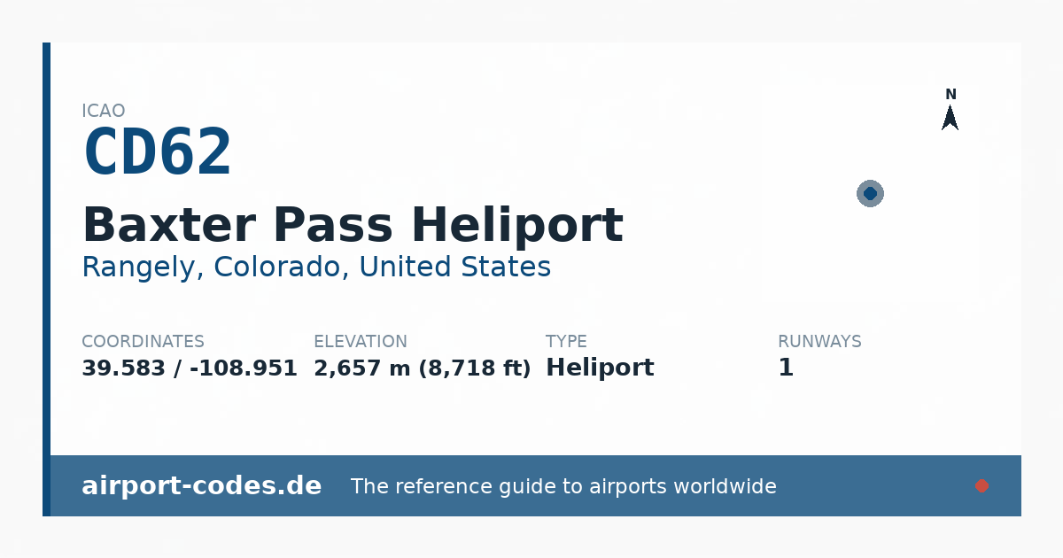 Generated summary graphic for Baxter Pass Heliport showing codes, coordinates and a runway sketch