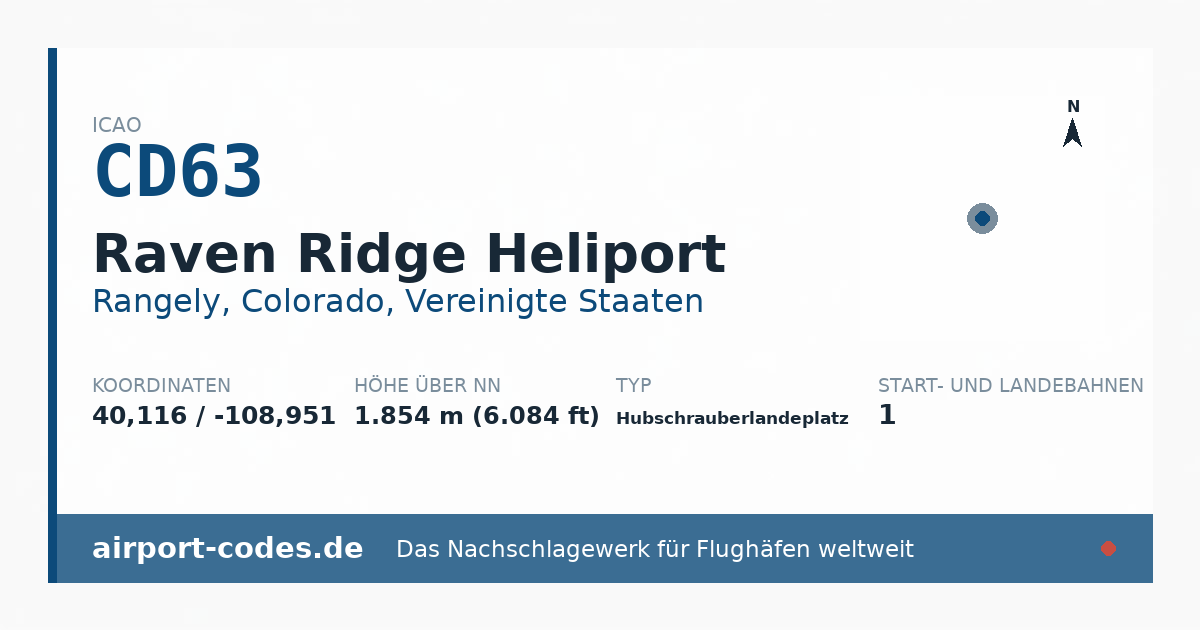 Generierte Übersichtsgrafik zum Flughafen Raven Ridge Heliport mit Codes, Koordinaten und Bahnenskizze