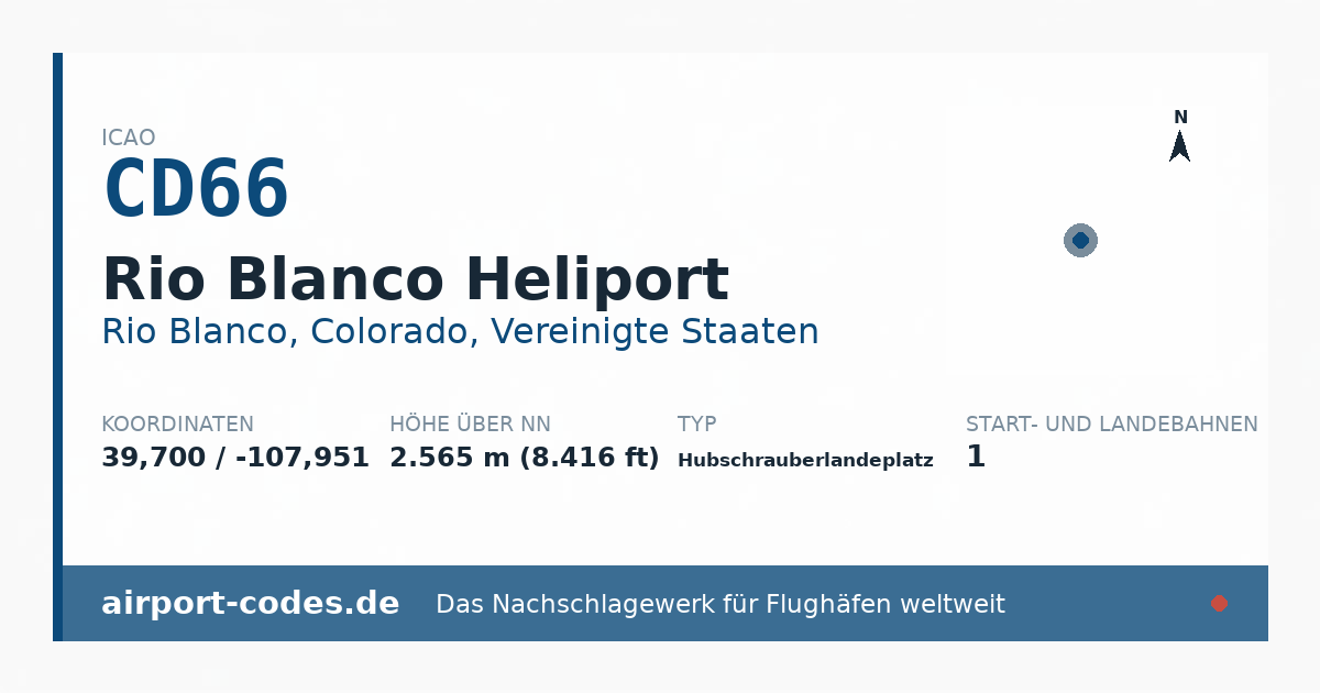 Generierte Übersichtsgrafik zum Flughafen Rio Blanco Heliport mit Codes, Koordinaten und Bahnenskizze