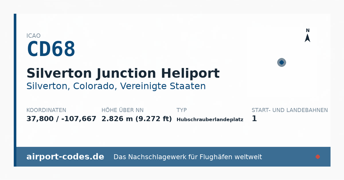Generierte Übersichtsgrafik zum Flughafen Silverton Junction Heliport mit Codes, Koordinaten und Bahnenskizze