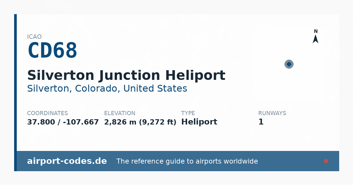 Generated summary graphic for Silverton Junction Heliport showing codes, coordinates and a runway sketch