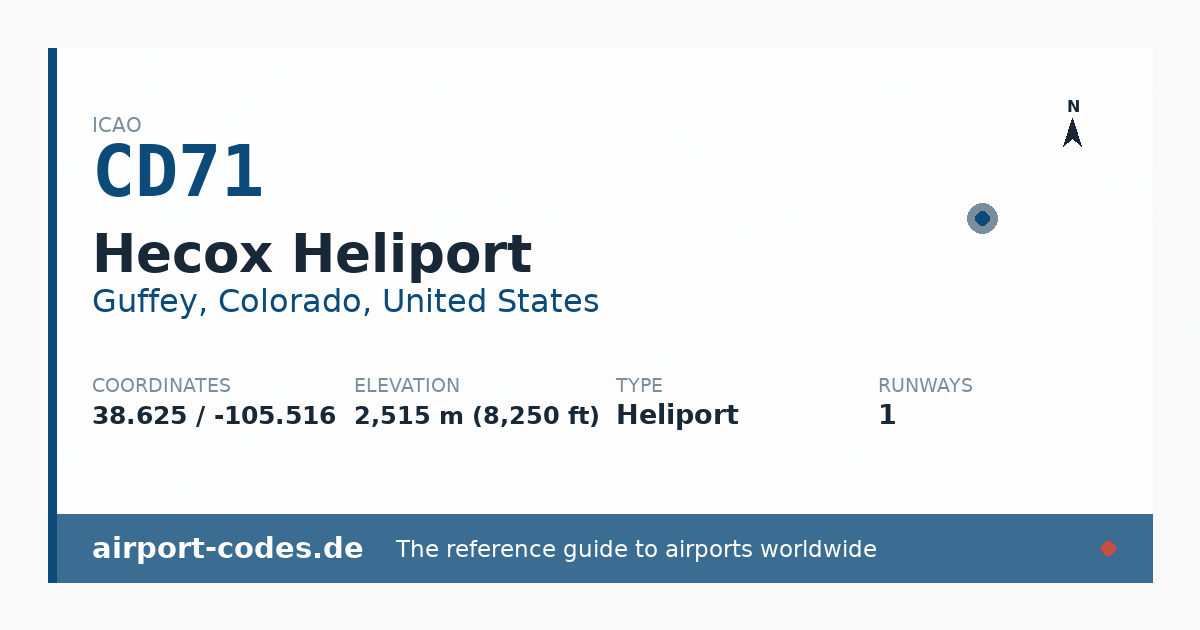 Generated summary graphic for Hecox Heliport showing codes, coordinates and a runway sketch