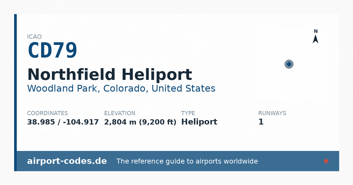 Generated summary graphic for Northfield Heliport showing codes, coordinates and a runway sketch