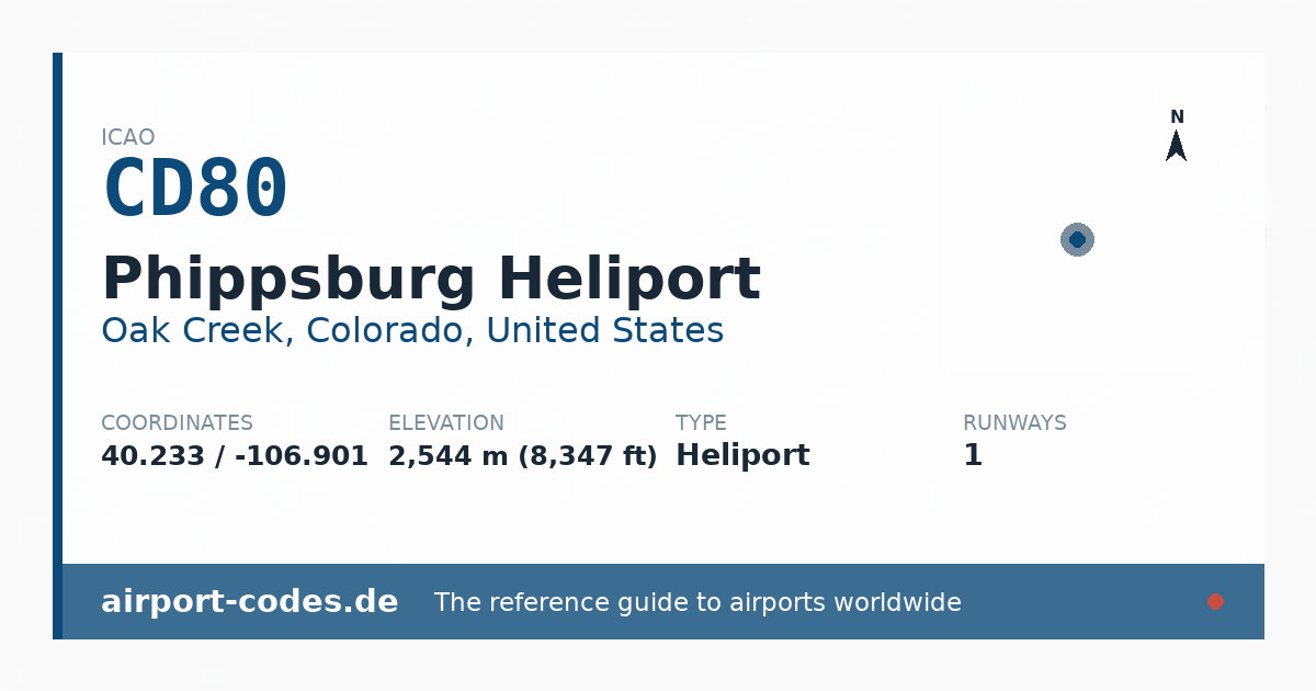 Generated summary graphic for Phippsburg Heliport showing codes, coordinates and a runway sketch