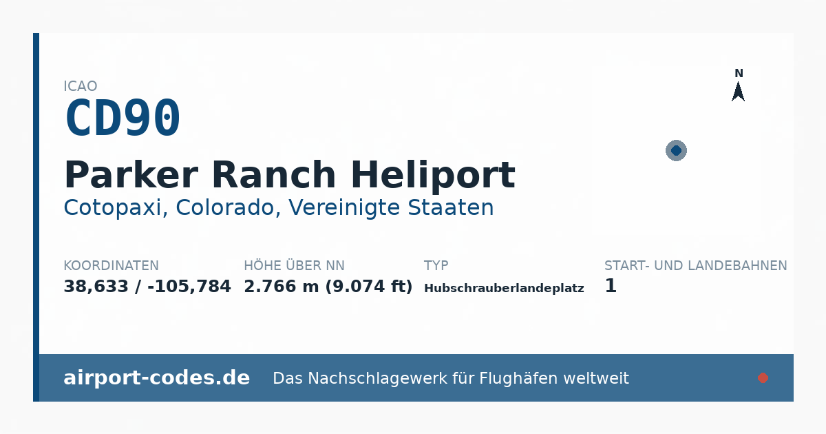 Generierte Übersichtsgrafik zum Flughafen Parker Ranch Heliport mit Codes, Koordinaten und Bahnenskizze
