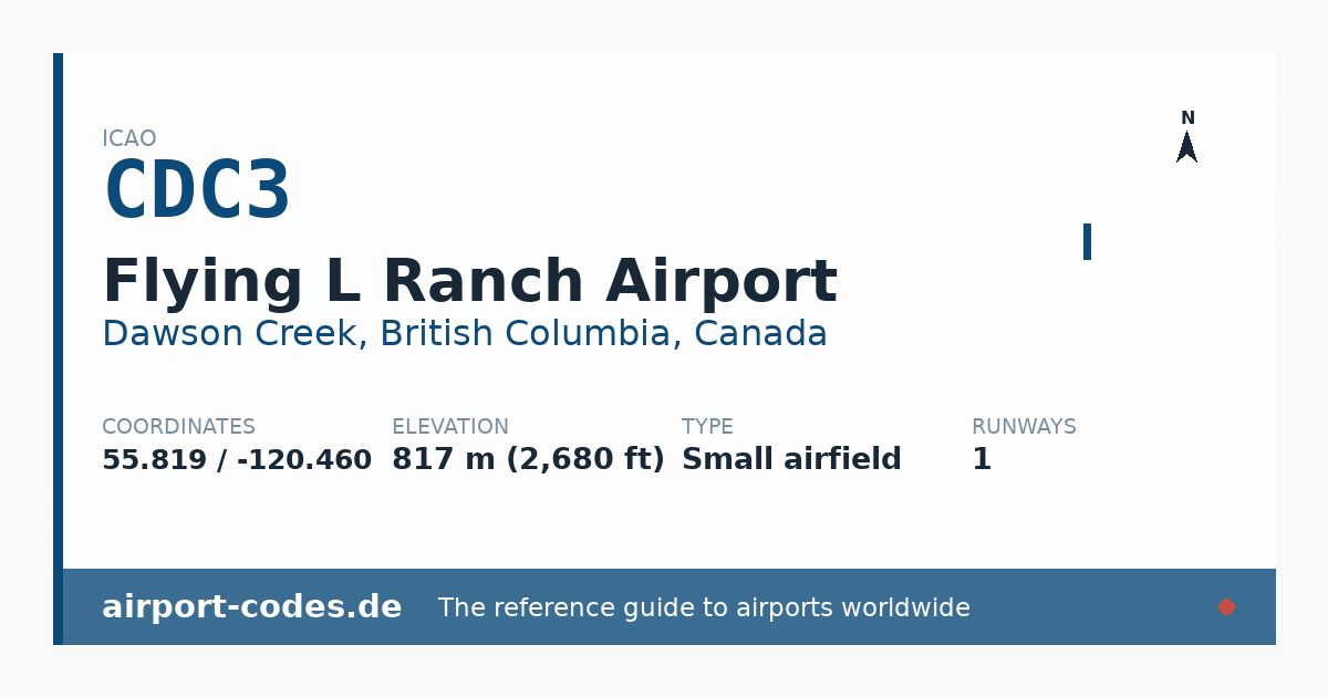 Generated summary graphic for Flying L Ranch Airport showing codes, coordinates and a runway sketch