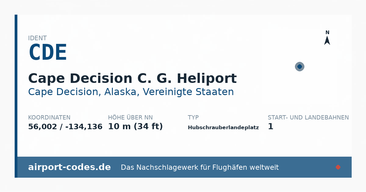 Generierte Übersichtsgrafik zum Flughafen Cape Decision C. G. Heliport mit Codes, Koordinaten und Bahnenskizze