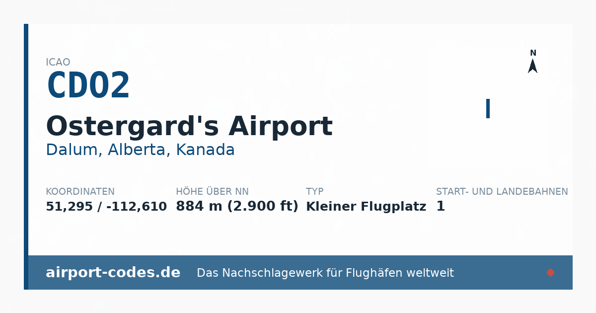 Generierte Übersichtsgrafik zum Flughafen Ostergard's Airport mit Codes, Koordinaten und Bahnenskizze