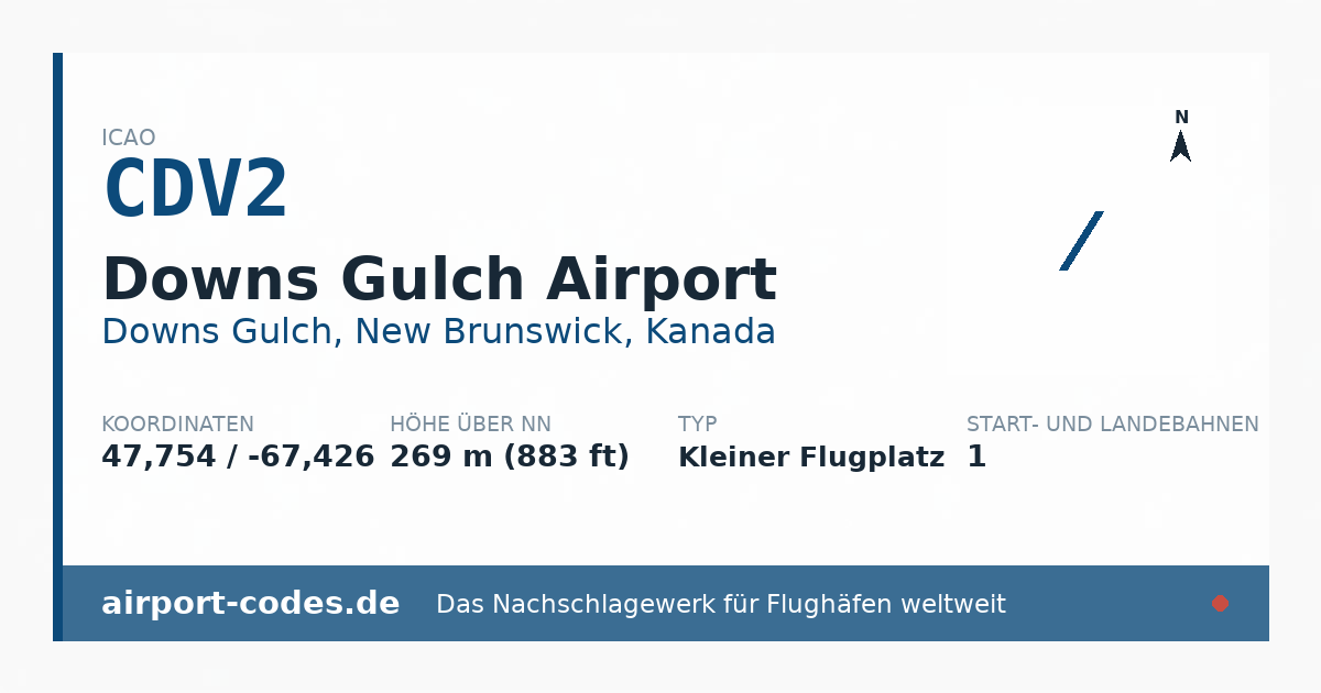 Generierte Übersichtsgrafik zum Flughafen Downs Gulch Airport mit Codes, Koordinaten und Bahnenskizze