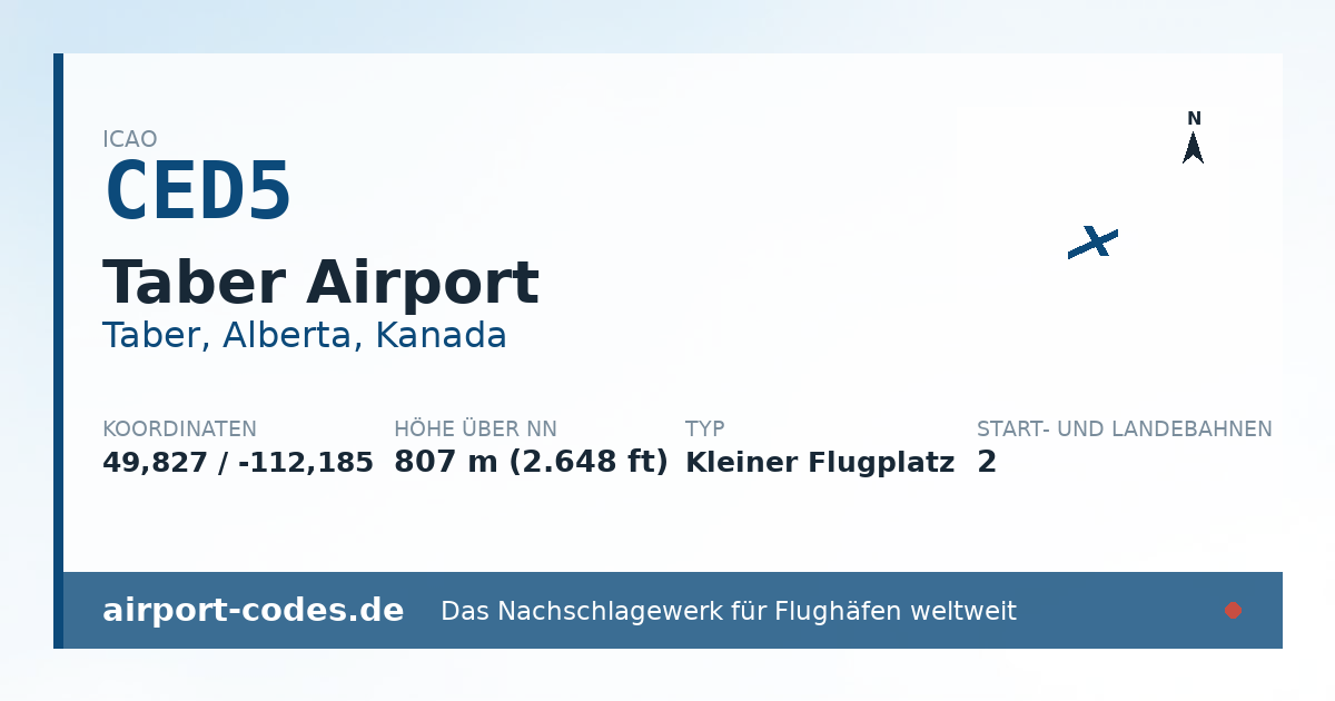 Generierte Übersichtsgrafik zum Flughafen Taber Airport mit Codes, Koordinaten und Bahnenskizze
