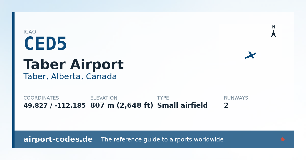 Generated summary graphic for Taber Airport showing codes, coordinates and a runway sketch