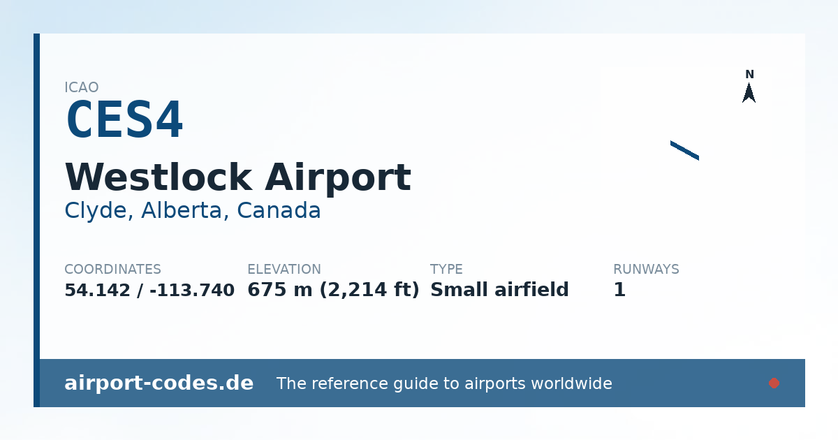 Generated summary graphic for Westlock Airport showing codes, coordinates and a runway sketch