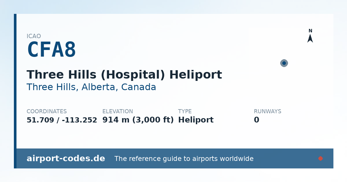 Generated summary graphic for Three Hills (Hospital) Heliport showing codes, coordinates and a runway sketch