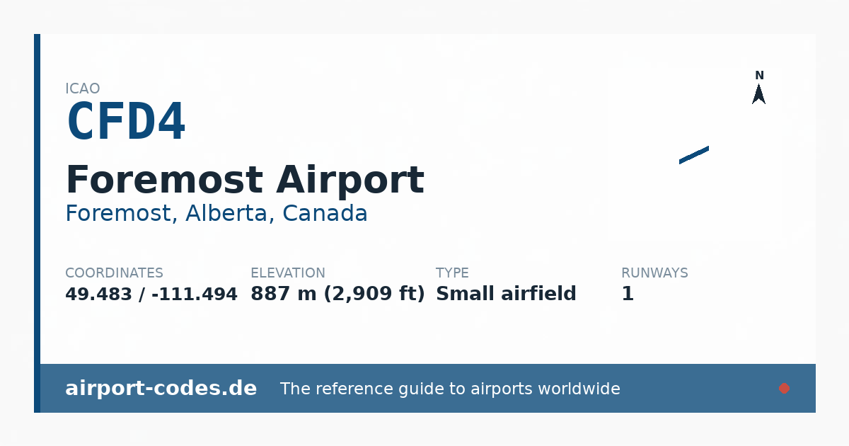 Generated summary graphic for Foremost Airport showing codes, coordinates and a runway sketch