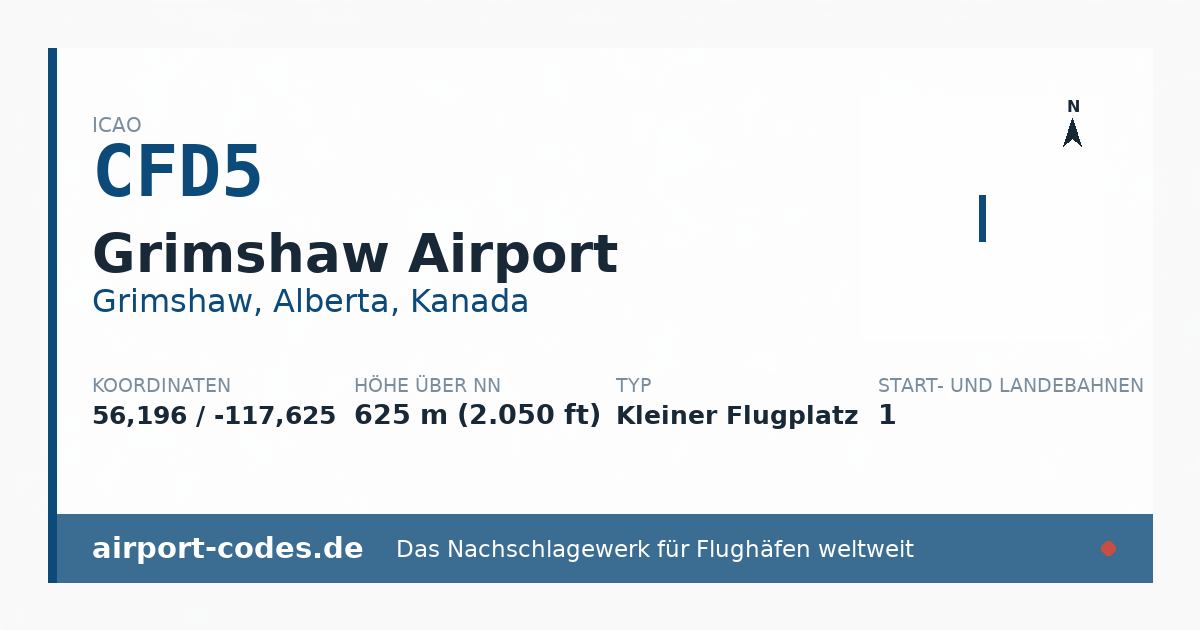 Generierte Übersichtsgrafik zum Flughafen Grimshaw Airport mit Codes, Koordinaten und Bahnenskizze