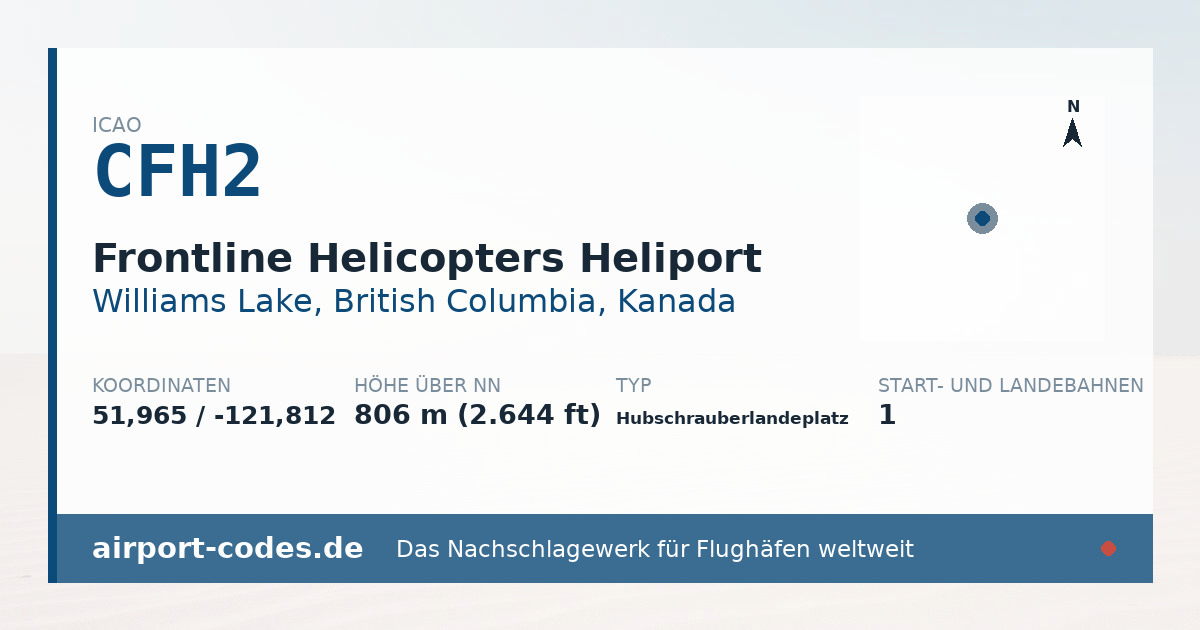 Generierte Übersichtsgrafik zum Flughafen Frontline Helicopters Heliport mit Codes, Koordinaten und Bahnenskizze