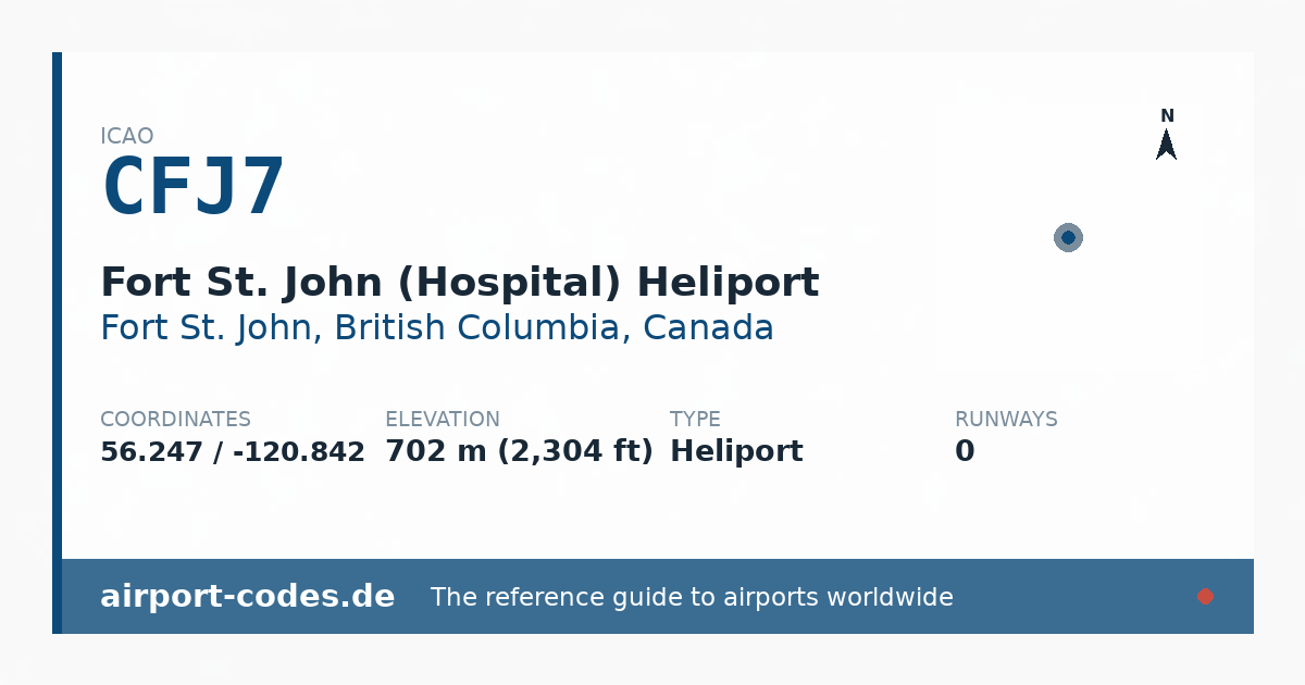 Generated summary graphic for Fort St. John (Hospital) Heliport showing codes, coordinates and a runway sketch