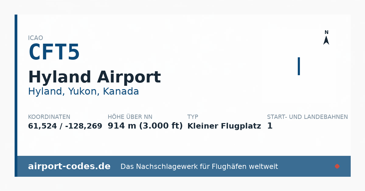 Generierte Übersichtsgrafik zum Flughafen Hyland Airport mit Codes, Koordinaten und Bahnenskizze