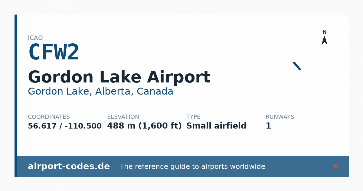 Generated summary graphic for Gordon Lake Airport showing codes, coordinates and a runway sketch