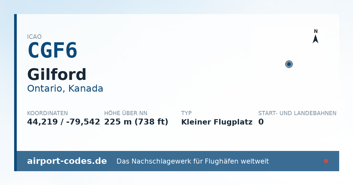 Generierte Übersichtsgrafik zum Flughafen Gilford mit Codes, Koordinaten und Bahnenskizze