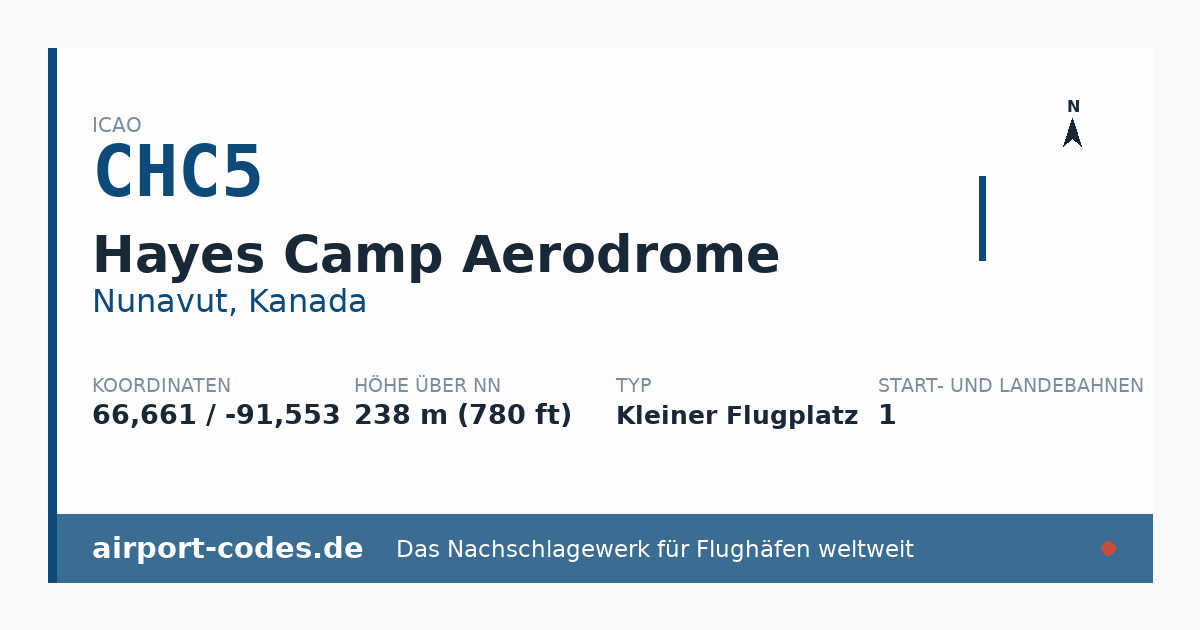 Generierte Übersichtsgrafik zum Flughafen Hayes Camp Aerodrome mit Codes, Koordinaten und Bahnenskizze