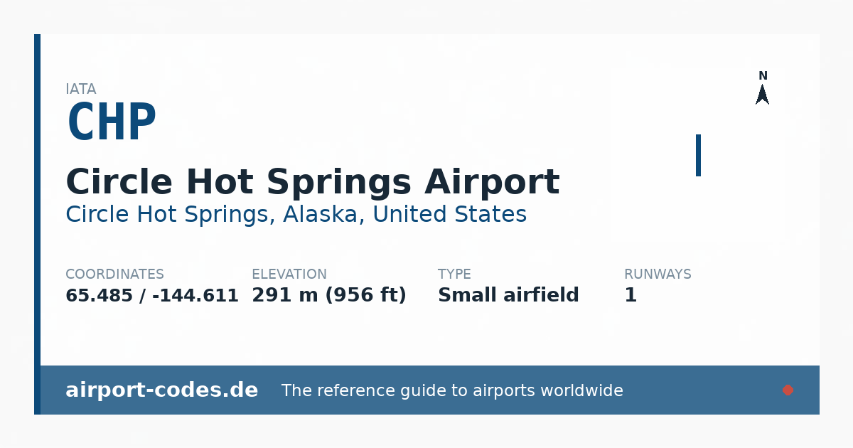 Generated summary graphic for Circle Hot Springs Airport showing codes, coordinates and a runway sketch