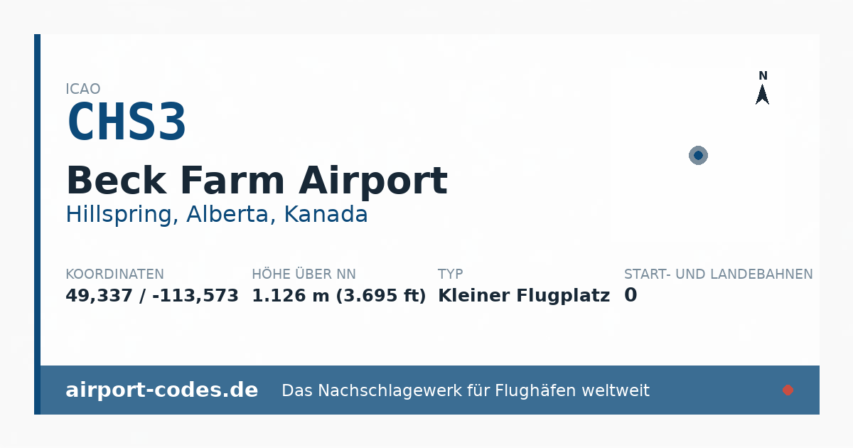 Generierte Übersichtsgrafik zum Flughafen Beck Farm Airport mit Codes, Koordinaten und Bahnenskizze