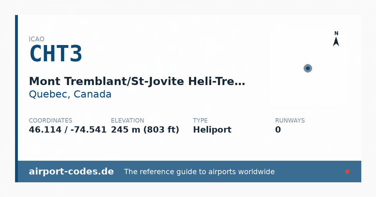 Generated summary graphic for Mont Tremblant/St-Jovite Heli-Tremblant showing codes, coordinates and a runway sketch