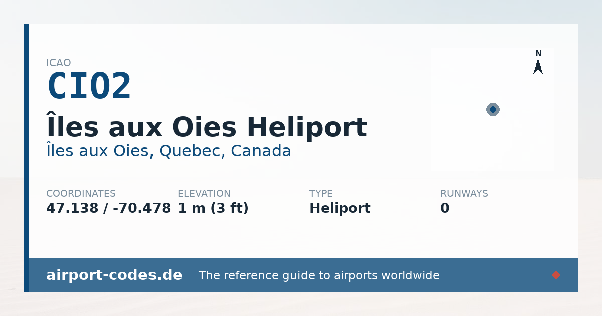 Generated summary graphic for Îles aux Oies Heliport showing codes, coordinates and a runway sketch
