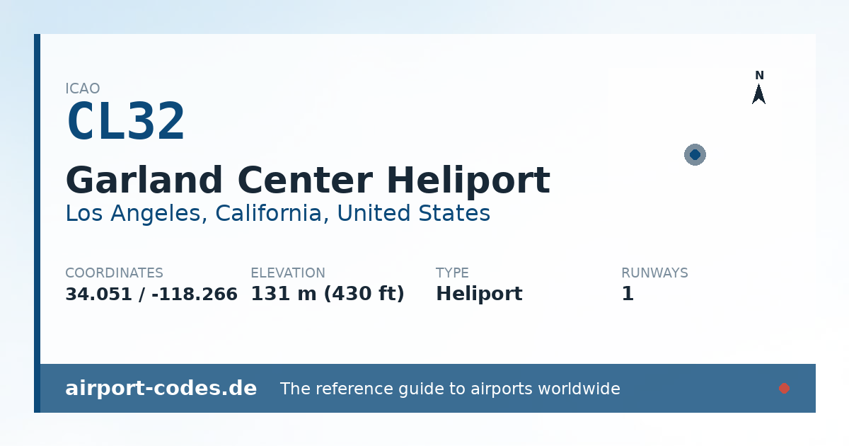 Generated summary graphic for Garland Center Heliport showing codes, coordinates and a runway sketch