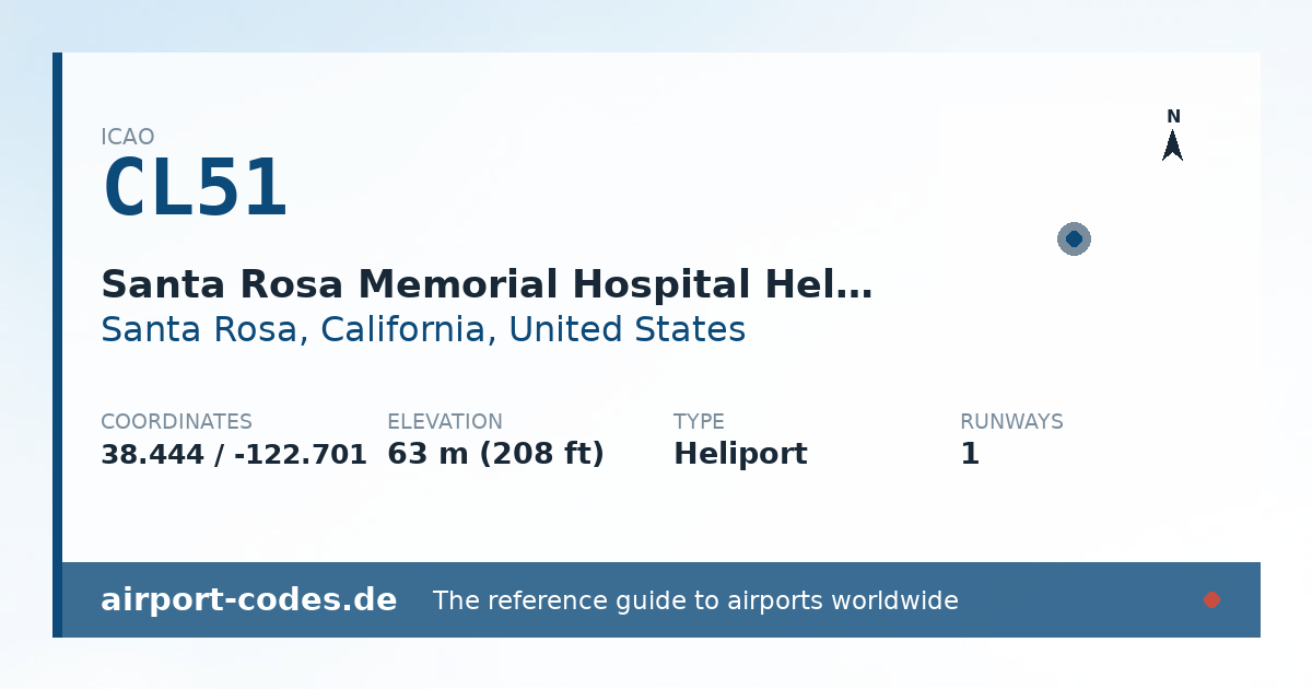 Generated summary graphic for Santa Rosa Memorial Hospital Heliport showing codes, coordinates and a runway sketch