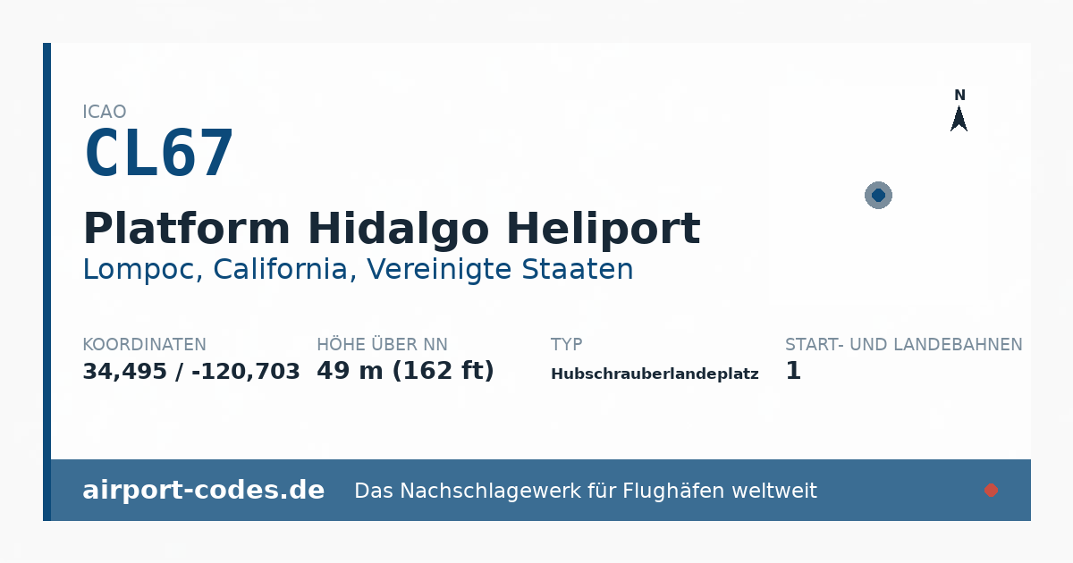 Generierte Übersichtsgrafik zum Flughafen Platform Hidalgo Heliport mit Codes, Koordinaten und Bahnenskizze