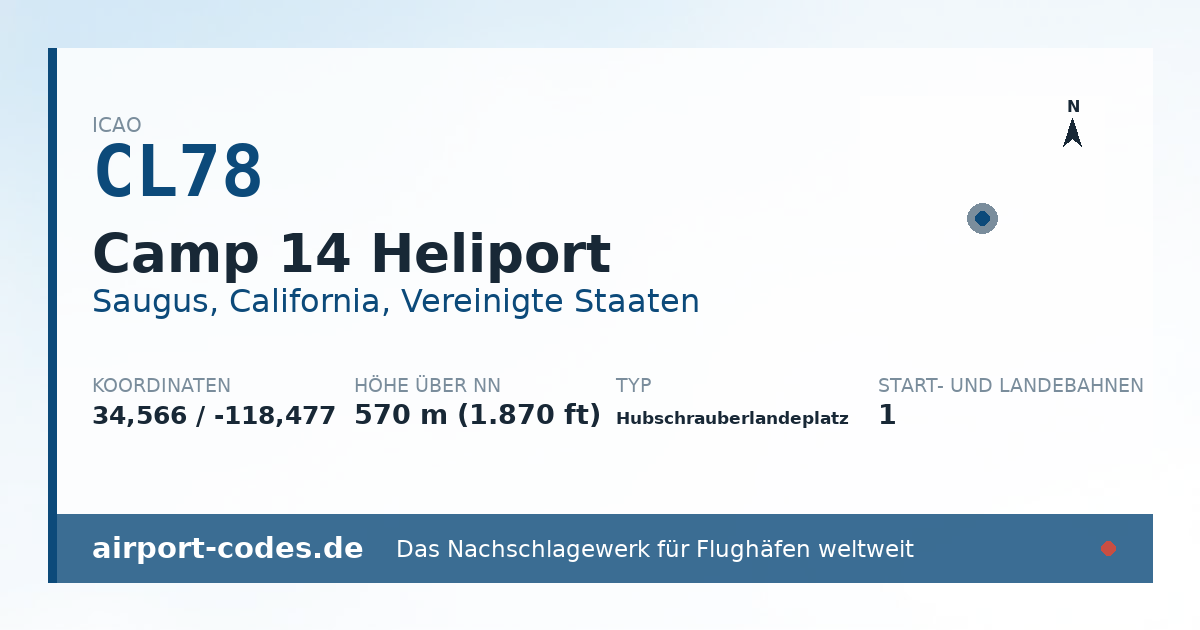 Generierte Übersichtsgrafik zum Flughafen Camp 14 Heliport mit Codes, Koordinaten und Bahnenskizze
