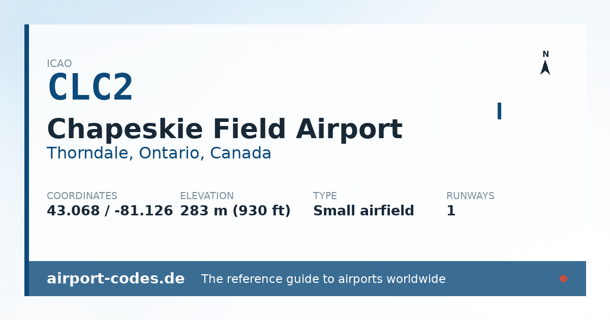 Generated summary graphic for Chapeskie Field Airport showing codes, coordinates and a runway sketch