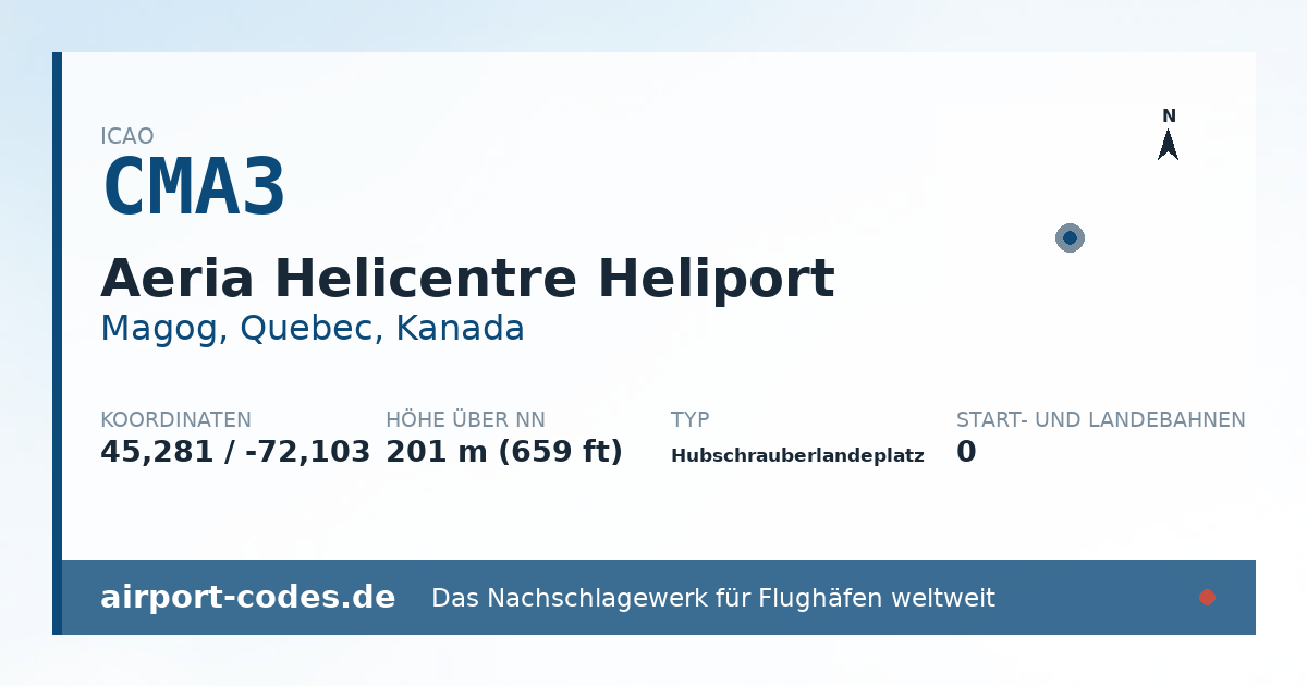 Generierte Übersichtsgrafik zum Flughafen Aeria Helicentre Heliport mit Codes, Koordinaten und Bahnenskizze