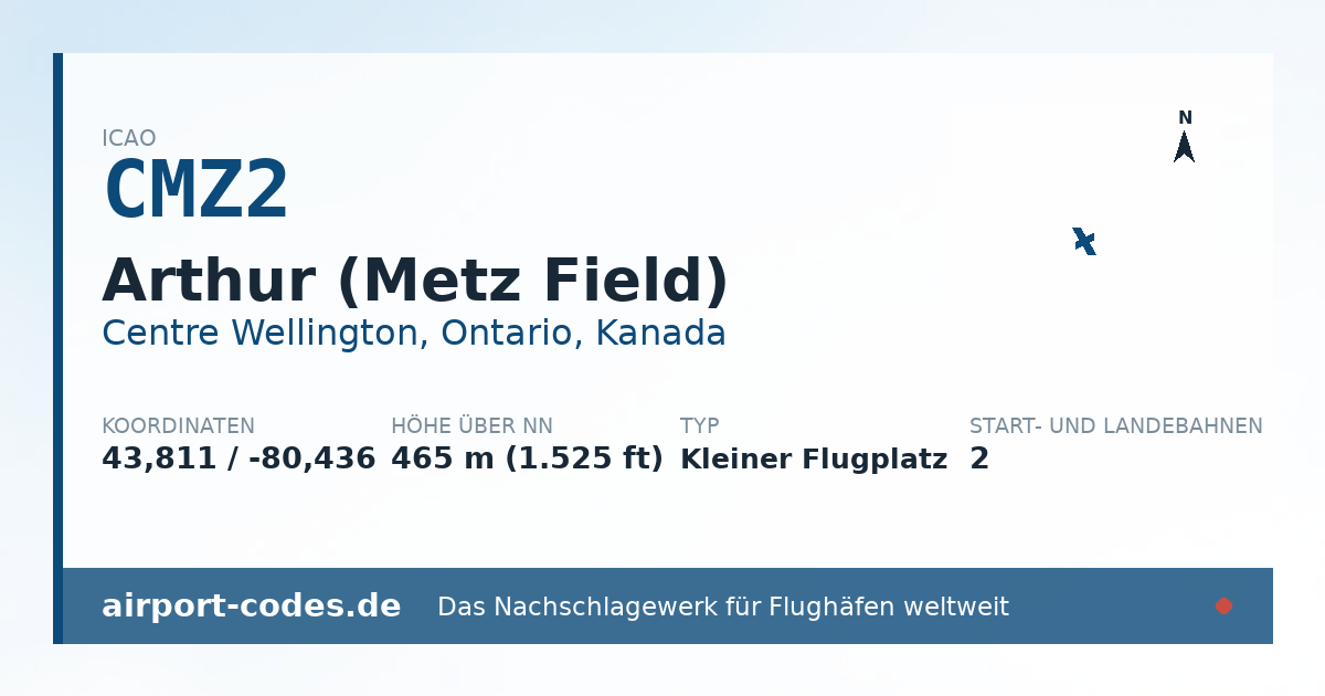 Generierte Übersichtsgrafik zum Flughafen Arthur (Metz Field) mit Codes, Koordinaten und Bahnenskizze