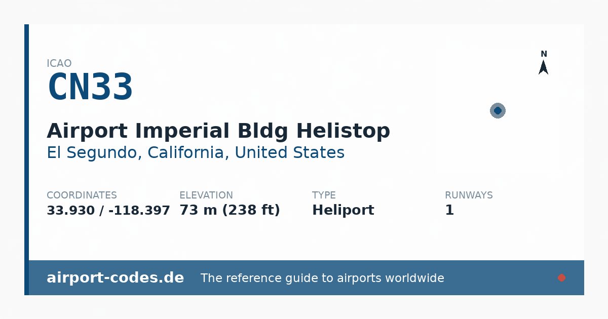 Generated summary graphic for Airport Imperial Bldg Helistop showing codes, coordinates and a runway sketch