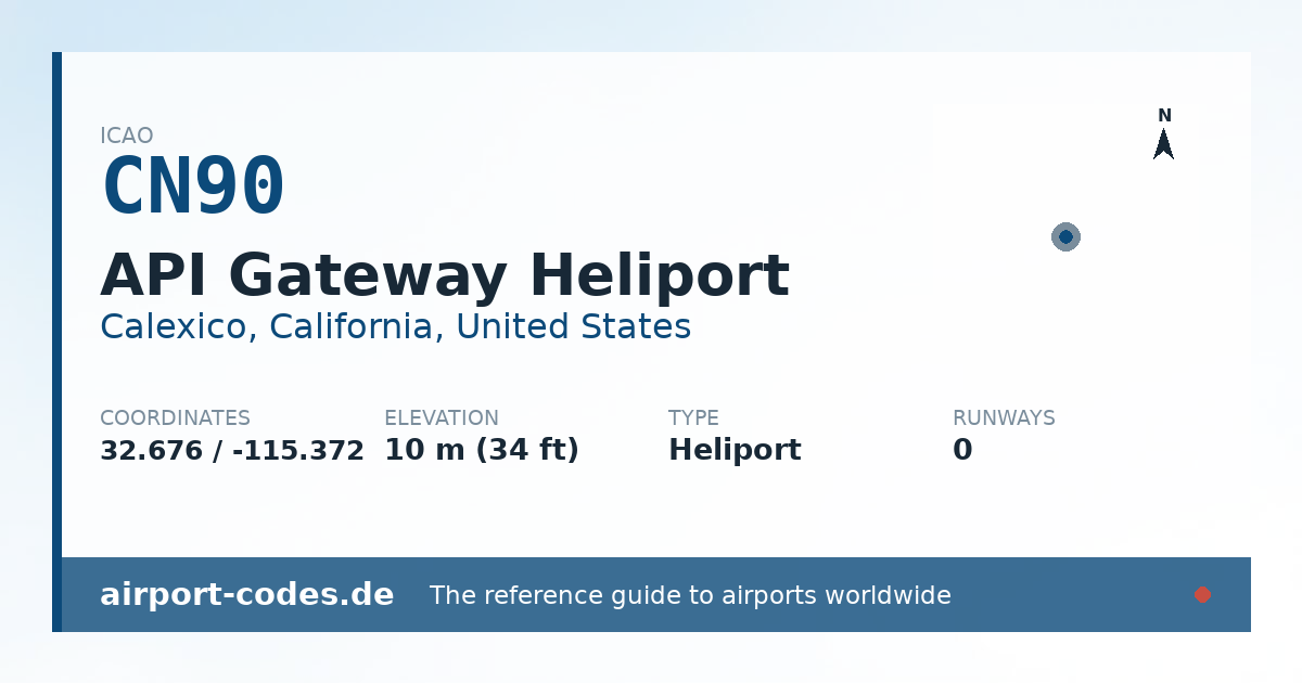 Generated summary graphic for API Gateway Heliport showing codes, coordinates and a runway sketch