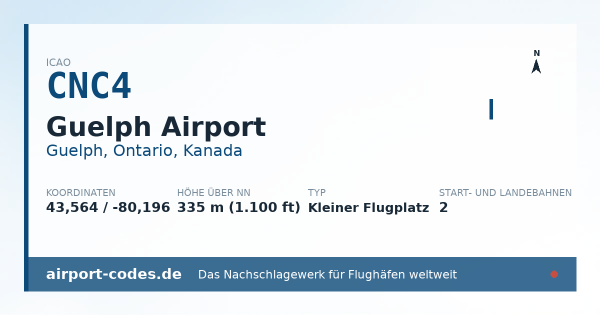 Generierte Übersichtsgrafik zum Flughafen Guelph Airport mit Codes, Koordinaten und Bahnenskizze