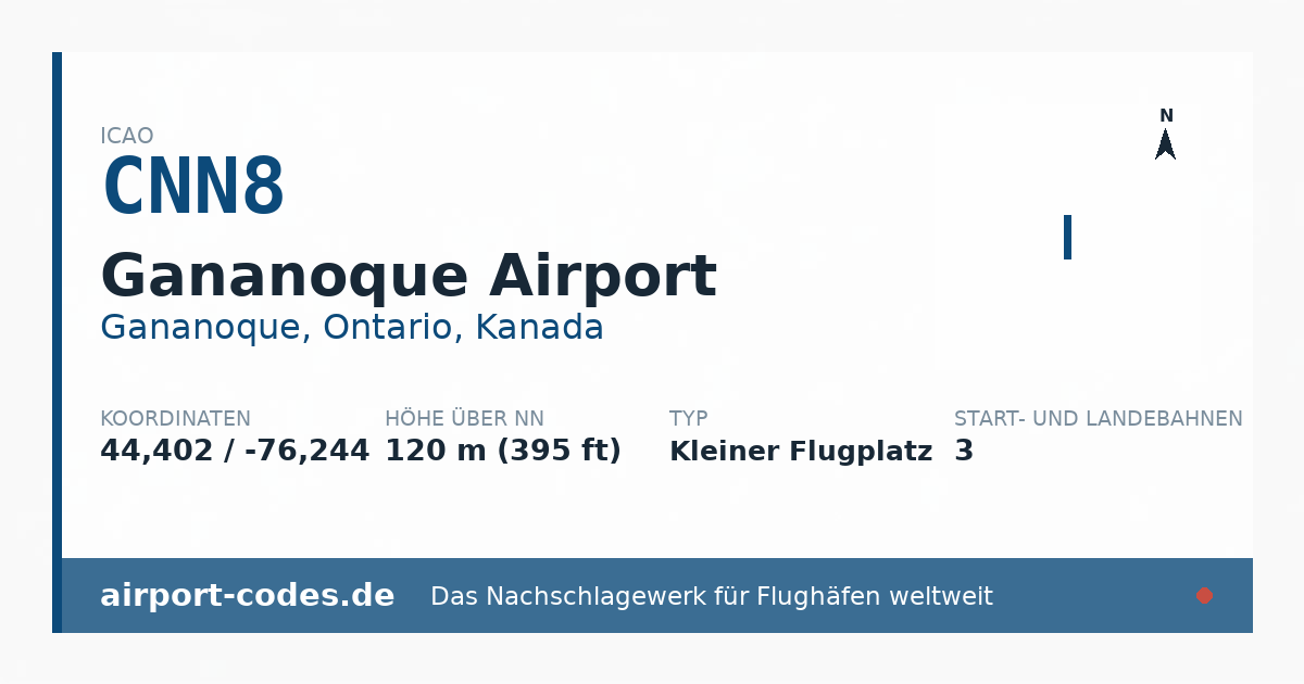 Generierte Übersichtsgrafik zum Flughafen Gananoque Airport mit Codes, Koordinaten und Bahnenskizze