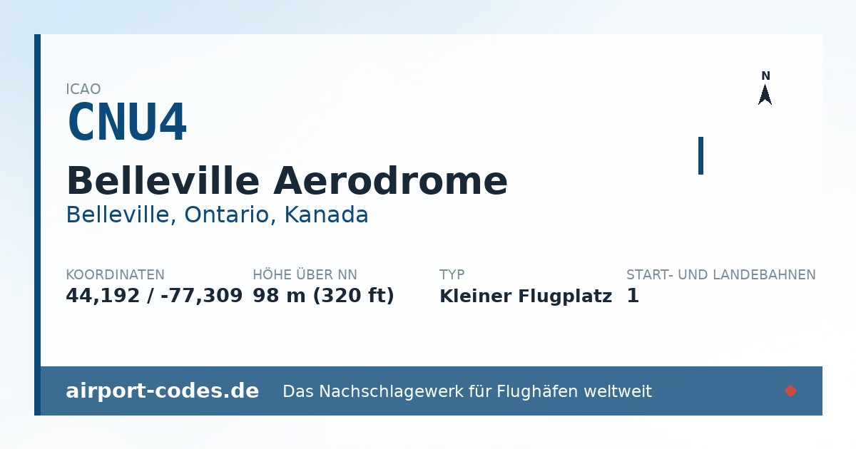 Generierte Übersichtsgrafik zum Flughafen Belleville Aerodrome mit Codes, Koordinaten und Bahnenskizze