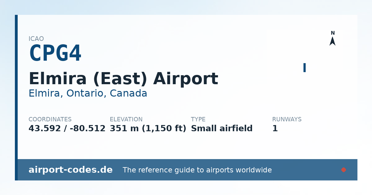 Generated summary graphic for Elmira (East) Airport showing codes, coordinates and a runway sketch