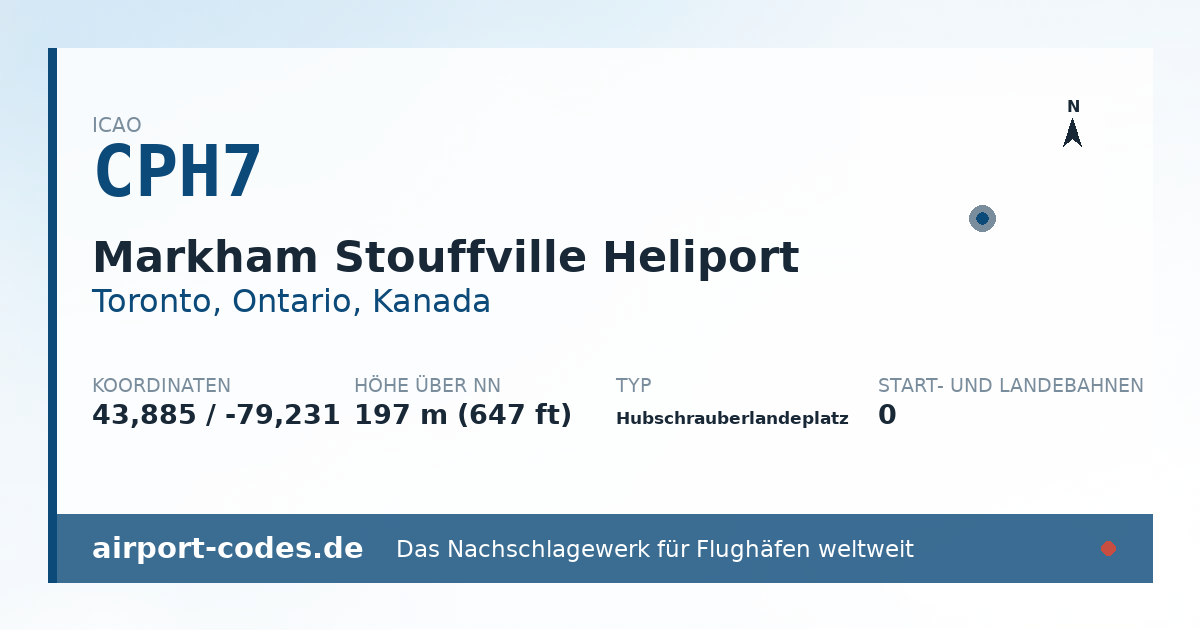 Generierte Übersichtsgrafik zum Flughafen Markham Stouffville Heliport mit Codes, Koordinaten und Bahnenskizze