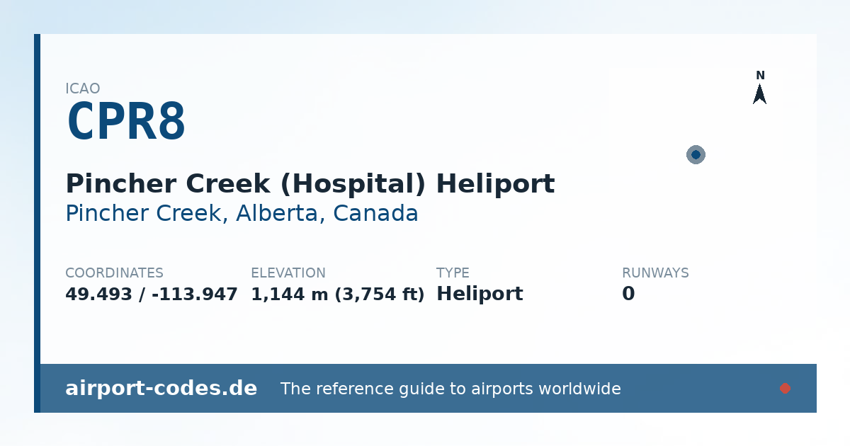 Generated summary graphic for Pincher Creek (Hospital) Heliport showing codes, coordinates and a runway sketch