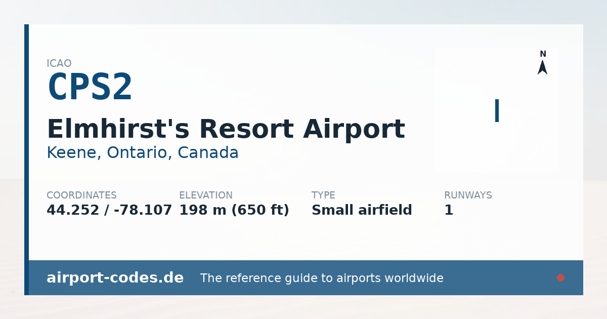 Generated summary graphic for Elmhirst's Resort Airport showing codes, coordinates and a runway sketch