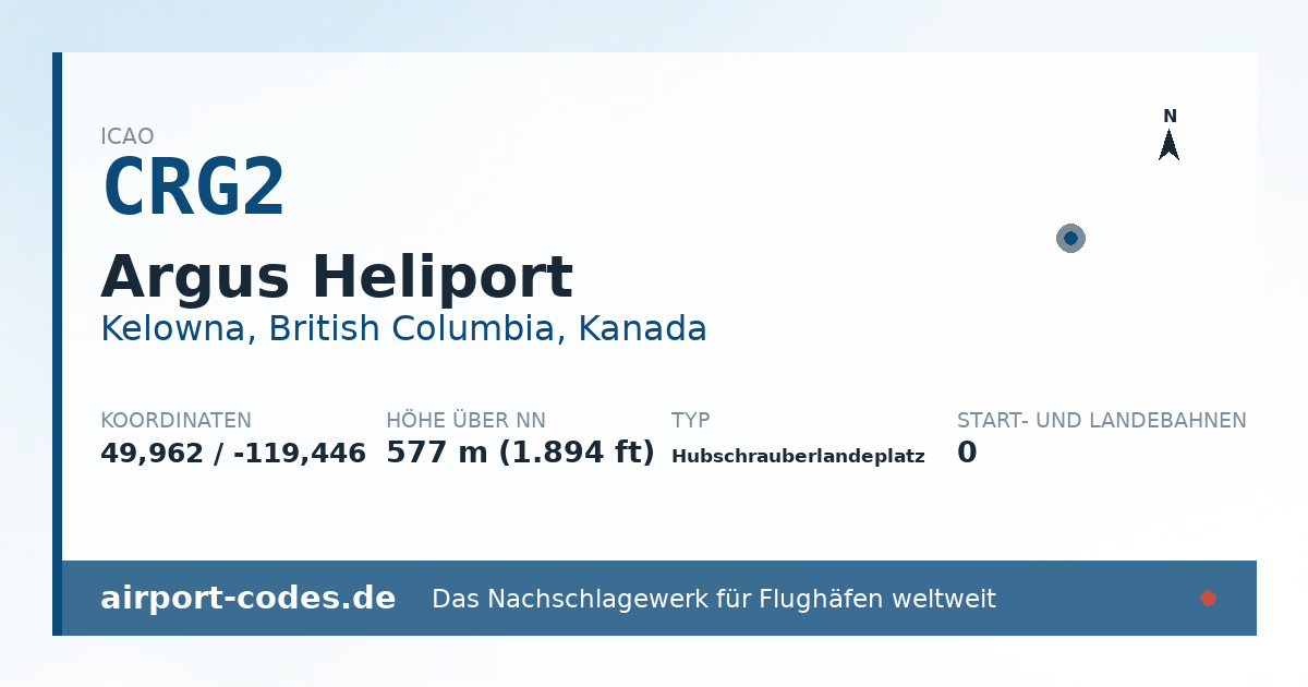 Generierte Übersichtsgrafik zum Flughafen Argus Heliport mit Codes, Koordinaten und Bahnenskizze