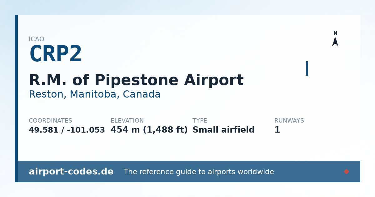 Generated summary graphic for R.M. of Pipestone Airport showing codes, coordinates and a runway sketch