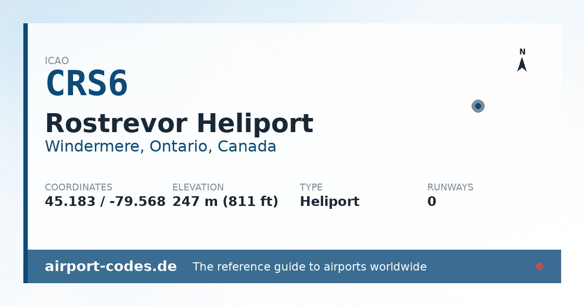 Generated summary graphic for Rostrevor Heliport showing codes, coordinates and a runway sketch