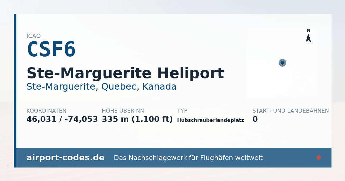 Generierte Übersichtsgrafik zum Flughafen Ste-Marguerite Heliport mit Codes, Koordinaten und Bahnenskizze