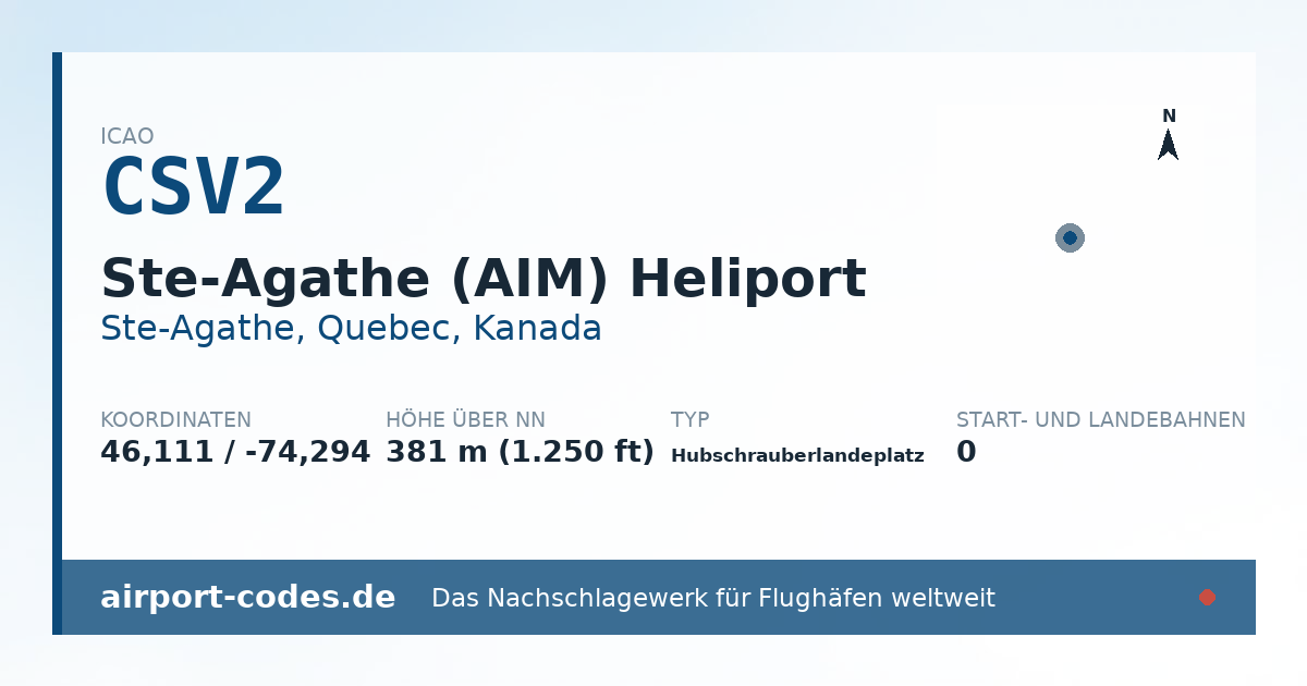 Generierte Übersichtsgrafik zum Flughafen Ste-Agathe (AIM) Heliport mit Codes, Koordinaten und Bahnenskizze